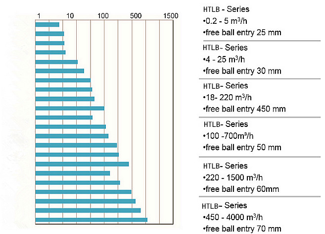泊頭市鴻海泵業(yè)<strong />HTLB<b>凸輪轉(zhuǎn)子泵</b></strong> / <strong>無堵塞排污泵</strong> / <strong>高粘度轉(zhuǎn)子泵</strong>